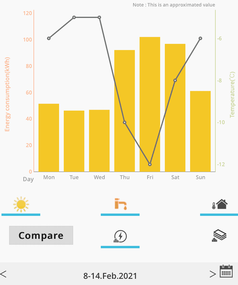 Temperaturen in Polen in de winter